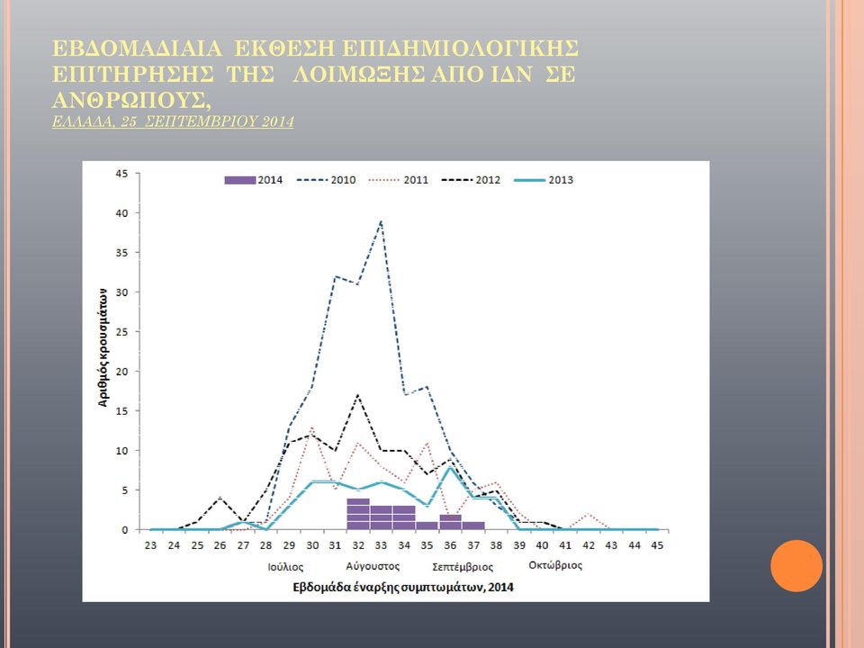 ΣΗ ΛΟΙΜΨΞΗ ΑΠΟ ΙΔΝ Ε