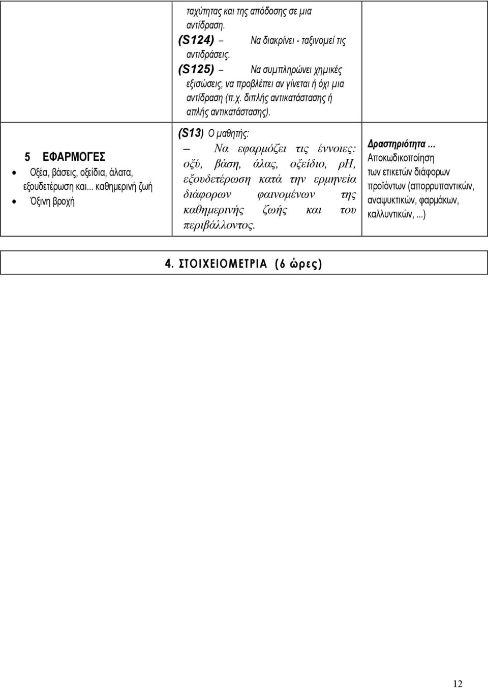 5 ΕΦΑΡΜΟΓΕΣ Οξέα, βάσεις, οξείδια, άλατα, εξουδετέρωση και.