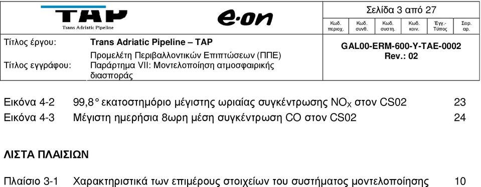 στον CS02 23 Εικόνα 4-3 Μέγιστη ηµερήσια 8ωρη µέση συγκέντρωση CO