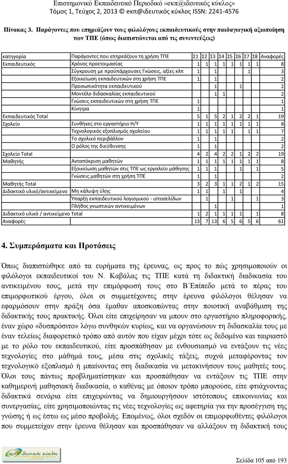 Σ6 Σ7 Σ8 Αναφορές Εκπαιδευτικός Χρόνος προετοιμασίας 1 1 1 1 1 1 1 1 8 Σύγκρουση με προϋπάρχουσες Γνώσεις, αξίες κλπ 1 1 1 3 Εξοικείωση εκπαιδευτικών στη χρήση ΤΠΕ 1 1 2 Προσωπικότητα εκπαιδευτικού 1