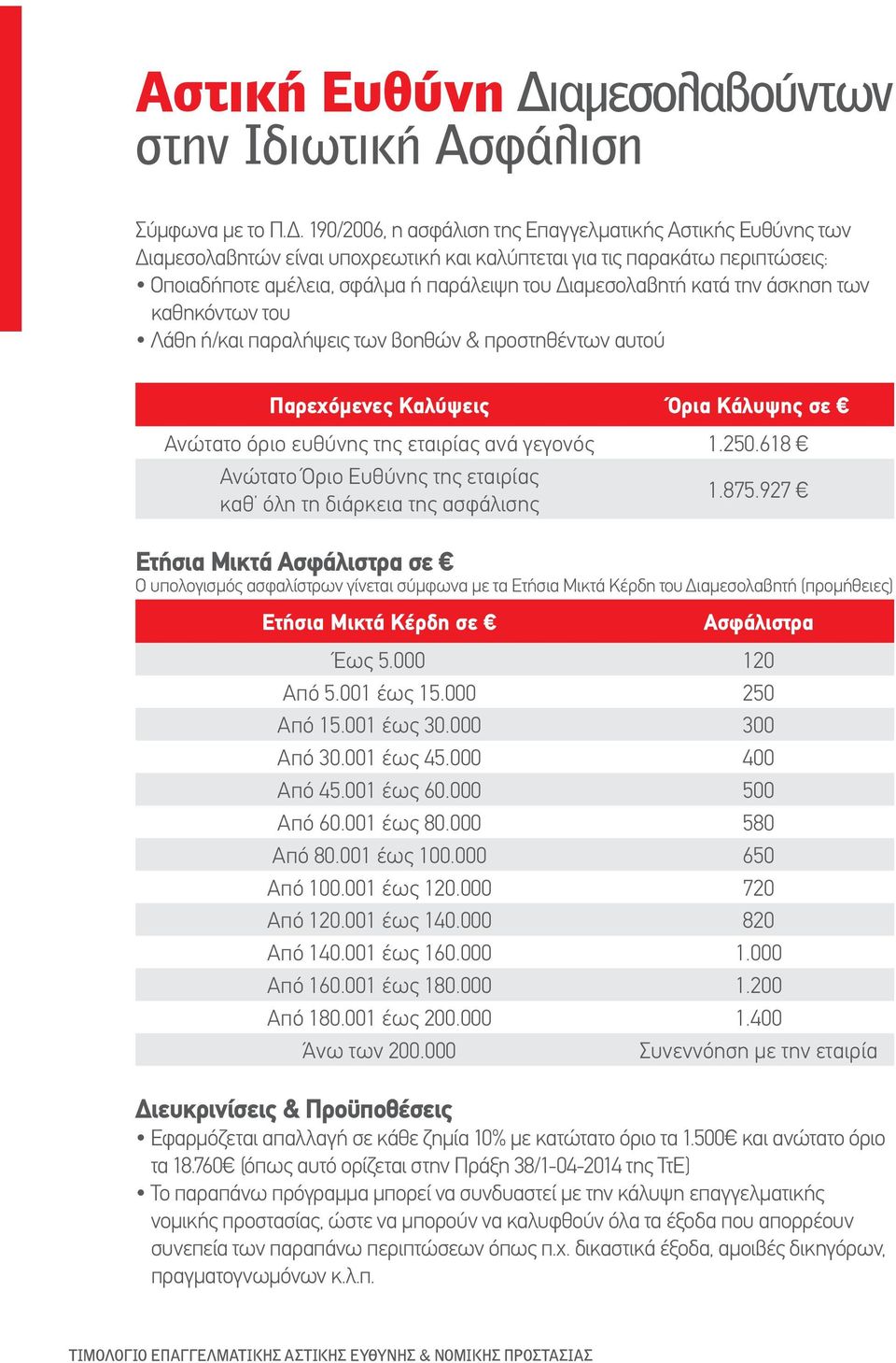 190/2006, η ασφάλιση της Επαγγελματικής Αστικής Ευθύνης των Διαμεσολαβητών είναι υποχρεωτική και καλύπτεται για τις παρακάτω περιπτώσεις: Οποιαδήποτε αμέλεια, σφάλμα ή παράλειψη του Διαμεσολαβητή