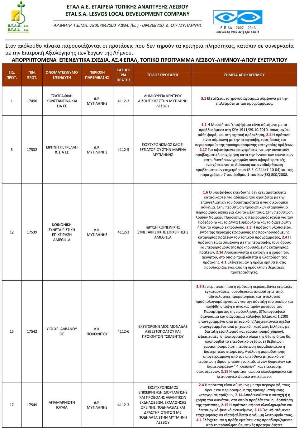 4 ΕΠΑΛ, ΤΟΠΙΚΟ ΠΡΟΓΡΑΜΜΑ ΛΕΣΒΟΥ-ΛΗΜΝΟΥ-ΑΓΙΟΥ ΕΥΣΤΡΑΤΙΟΥ ΕΙΔ. ΓΕΝ.