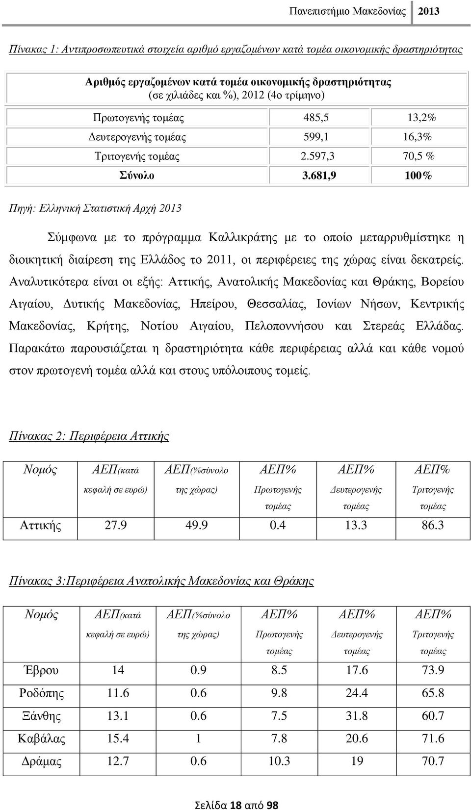 681,9 100% Πεγή: Διιεληθή ηαηηζηηθή Αξρή 2013 χκθσλα κε ην πξφγξακκα Καιιηθξάηεο κε ην νπνίν κεηαξξπζκίζηεθε ε δηνηθεηηθή δηαίξεζε ηεο Διιάδνο ην 2011, νη πεξηθέξεηεο ηεο ρψξαο είλαη δεθαηξείο.