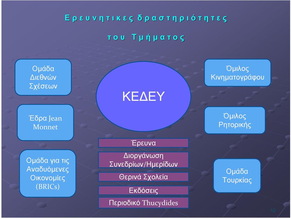 Οικονομίες (BRICs) ΚΕΔΕΥ Έρευνα Διοργάνωση Συνεδρίων/Ημερίδων Θερινά