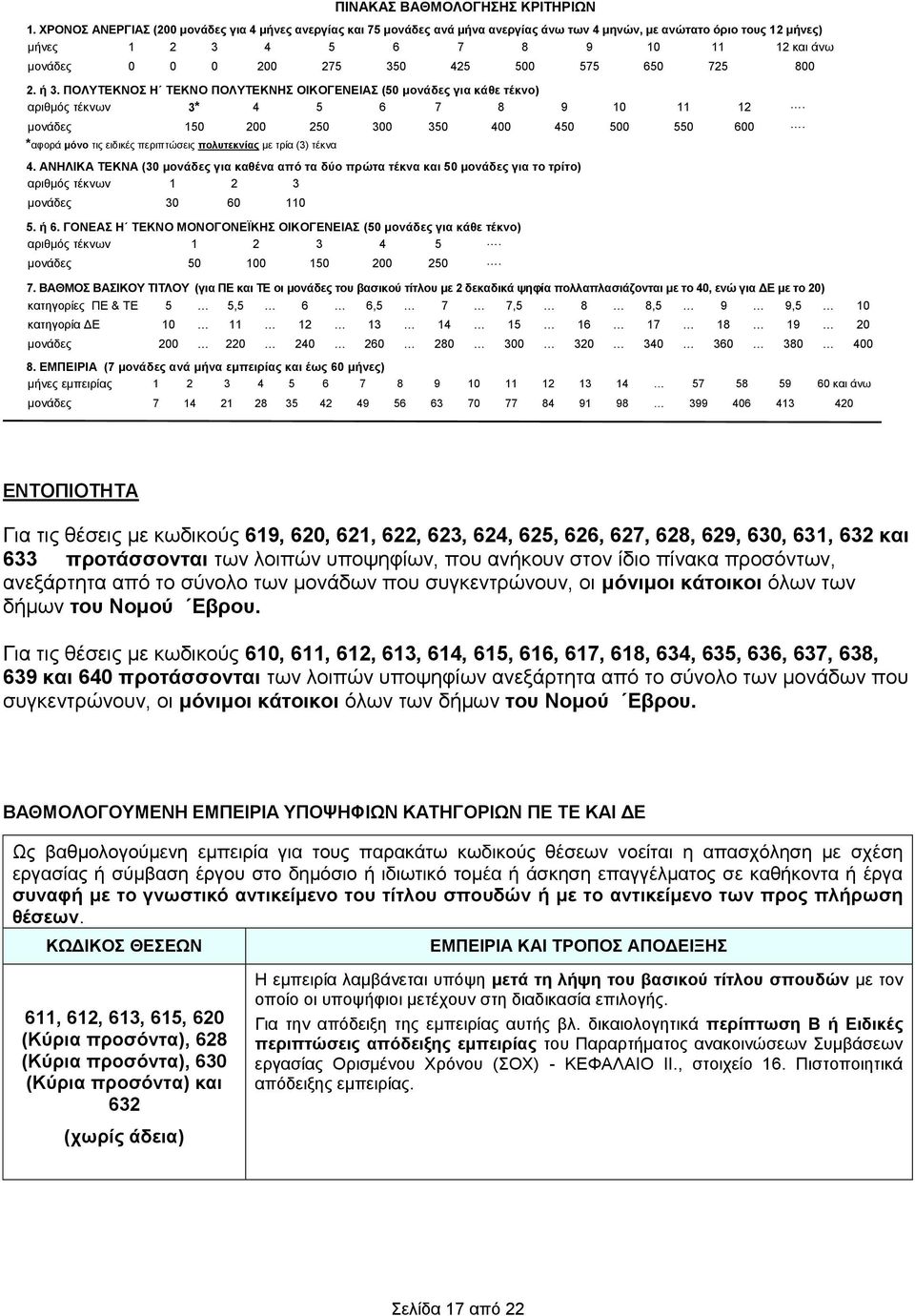 425 500 575 650 725 800 2. ή 3. ΠΟΛΥΤΕΚΝΟΣ Η ΤΕΚΝΟ ΠΟΛΥΤΕΚΝΗΣ ΟΙΚΟΓΕΝΕΙΑΣ (50 μονάδες για κάθε τέκνο) αριθμός τέκνων 3* 4 5 6 7 8 9 10 11 12. μονάδες 150 200 250 300 350 400 450 500 550 600.