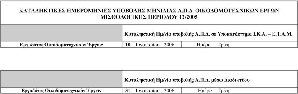 2006 Ηµέρα Τρίτη Εργοδότες