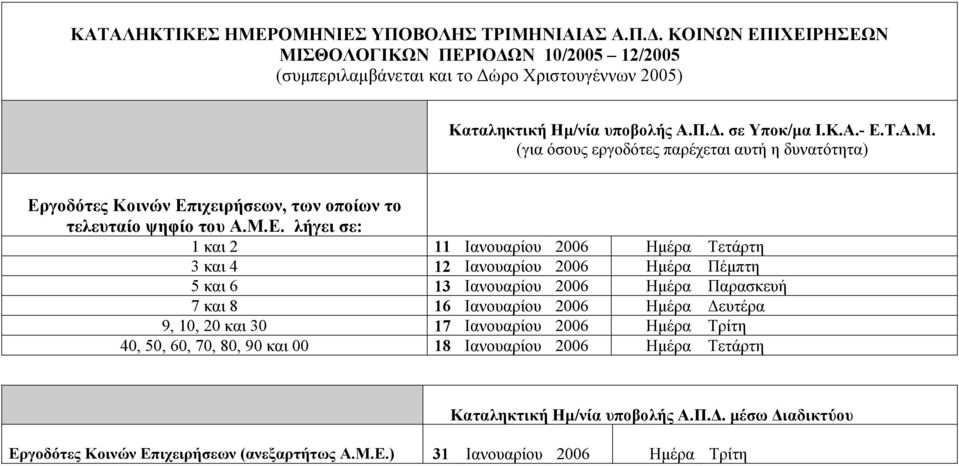 Τ.Α.Μ. (για όσους εργοδότες παρέχεται αυτή η δυνατότητα) Ερ