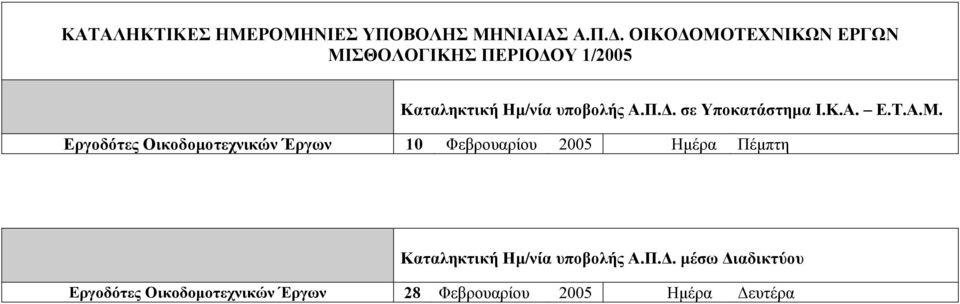 2005 Ηµέρα Πέµπτη Εργοδότες