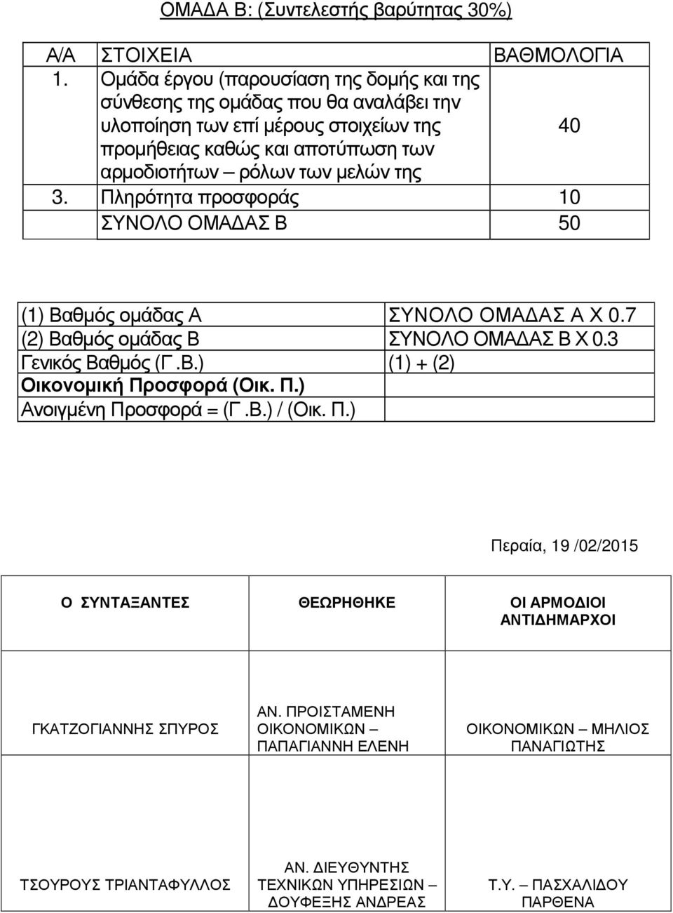 µελών της 3. Πληρότητα προσφοράς 10 ΣΥΝΟΛΟ ΟΜΑ ΑΣ Β 50 (1) Βαθµός οµάδας Α ΣΥΝΟΛΟ ΟΜΑ ΑΣ Α Χ 0.7 (2) Βαθµός οµάδας Β ΣΥΝΟΛΟ ΟΜΑ ΑΣ Β Χ 0.3 Γενικός Βαθµός (Γ.Β.) (1) + (2) Οικονοµική Προσφορά (Οικ.