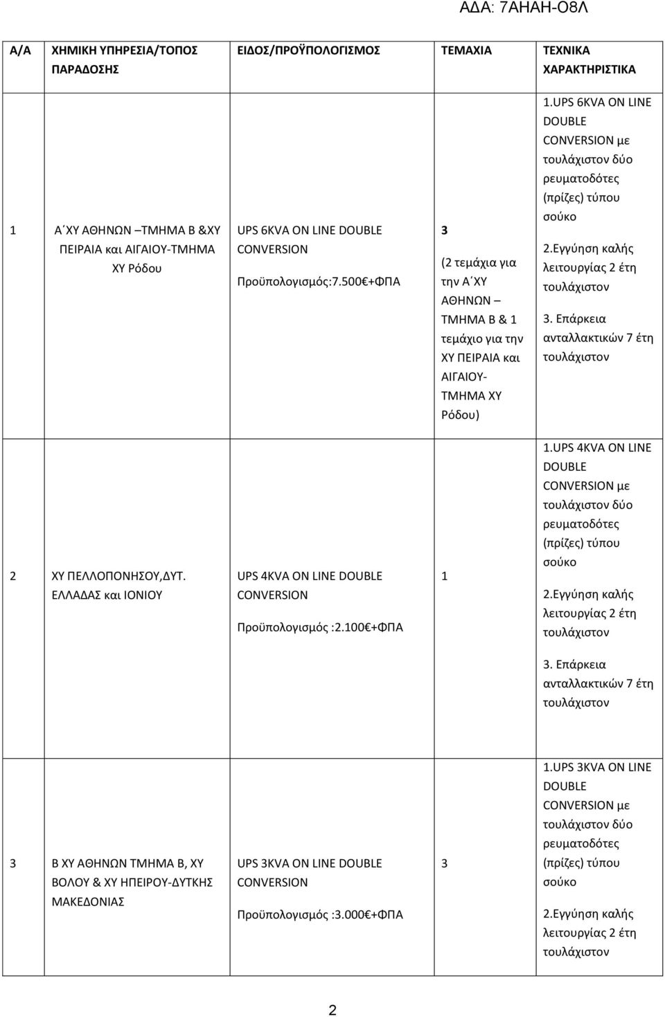 500 +ΦΠΑ (2 τεμάχια για την Α ΧΥ ΑΘΗΝΩΝ ΤΜΗΜΑ Β & 1 τεμάχιο για την ΧΥ ΠΕΙΡΑΙΑ και σούκο 2.Εγγύηση καλής λειτουργίας 2 έτη τουλάχιστον.