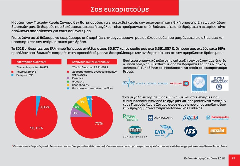 Για το λόγο αυτό θέλουμε να εκφράσουμε από καρδιάς την ευγνωμοσύνη μας σε όλους εσάς που μοιράζεστε τις αξίες μας και υποστηρίζετε την ανθρωπιστική μας δράση.