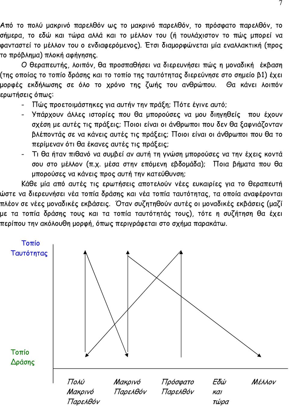 Ο θεραπευτής, λοιπόν, θα προσπαθήσει να διερευνήσει πώς η µοναδική έκβαση (της οποίας το τοπίο δράσης και το τοπίο της ταυτότητας διερεύνησε στο σηµείο β1) έχει µορφές εκδήλωσης σε όλο το χρόνο της