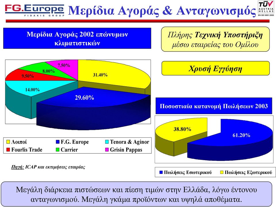 Europe Tenora & Aginor Fourlis Trade Carrier Grisin Pappas 38.80% 61.