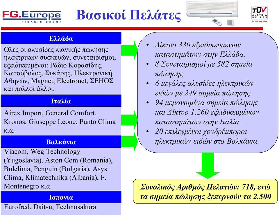 Montenegro κ.α. Ισπανία Eurofred, Daitsu, Technosakura ίκτυο 330 εξειδικευµένων καταστηµάτων στην Ελλάδα.