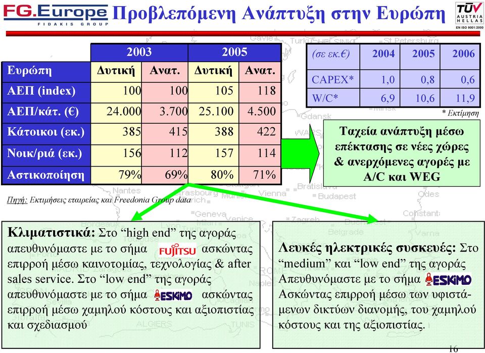 ) Αστικοποίηση 385 156 79% 415 112 69% 388 157 80% 422 114 71% Ταχεία ανάπτυξη µέσω επέκτασης σε νέες χώρες & ανερχόµενες αγορές µε A/C και WEG Πηγή: Εκτιµήσεις εταιρείας και Freedonia Group data