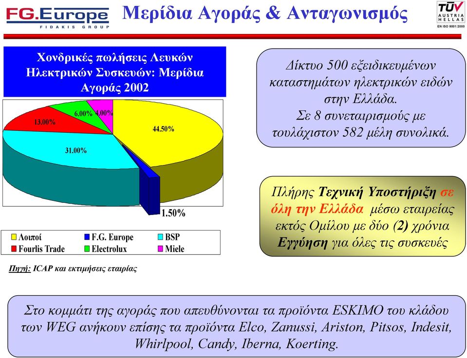Europe BSP Fourlis Trade Electrolux Miele Πλήρης Τεχνική Υποστήριξη σε όλη την Ελλάδα µέσω εταιρείας εκτός Οµίλου µε δύο (2) χρόνια Εγγύηση για όλες τις συσκευές