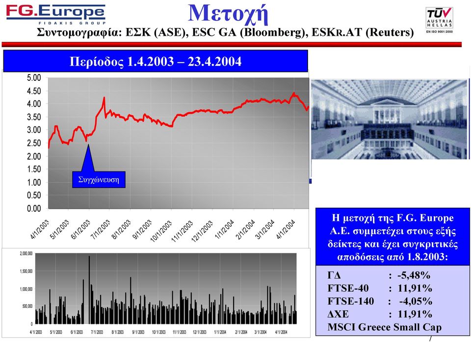 1/2 003 5/1/2003 Περίοδος 1.4.