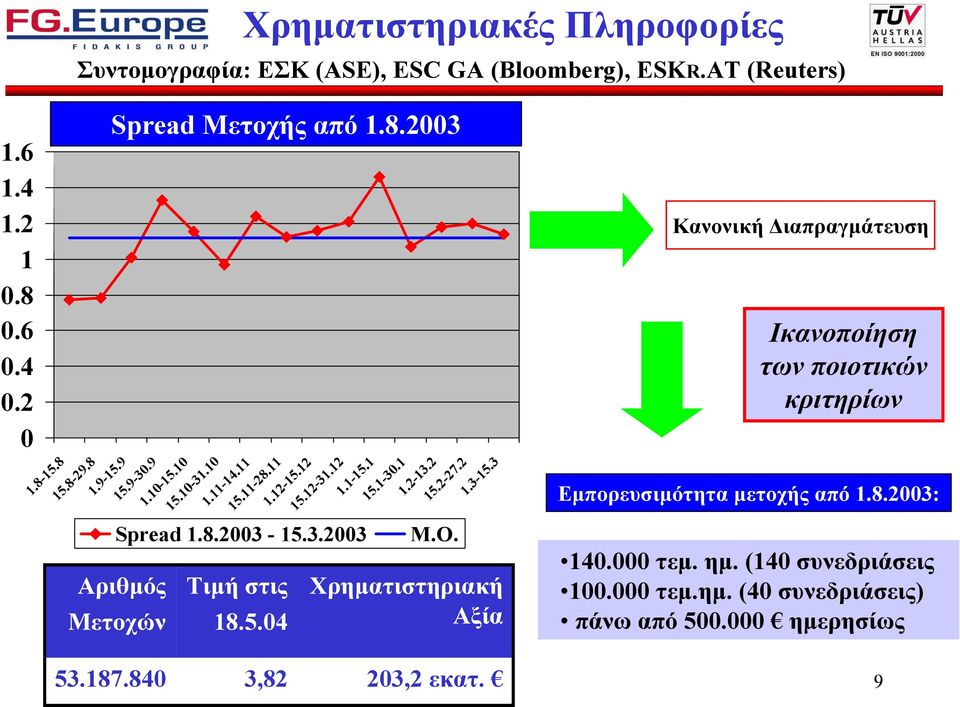 12 15.12-31.12 1.1-15.1 15.1-30.1 1.2-13.2 15.2-27.2 M.O. 1.3-15.