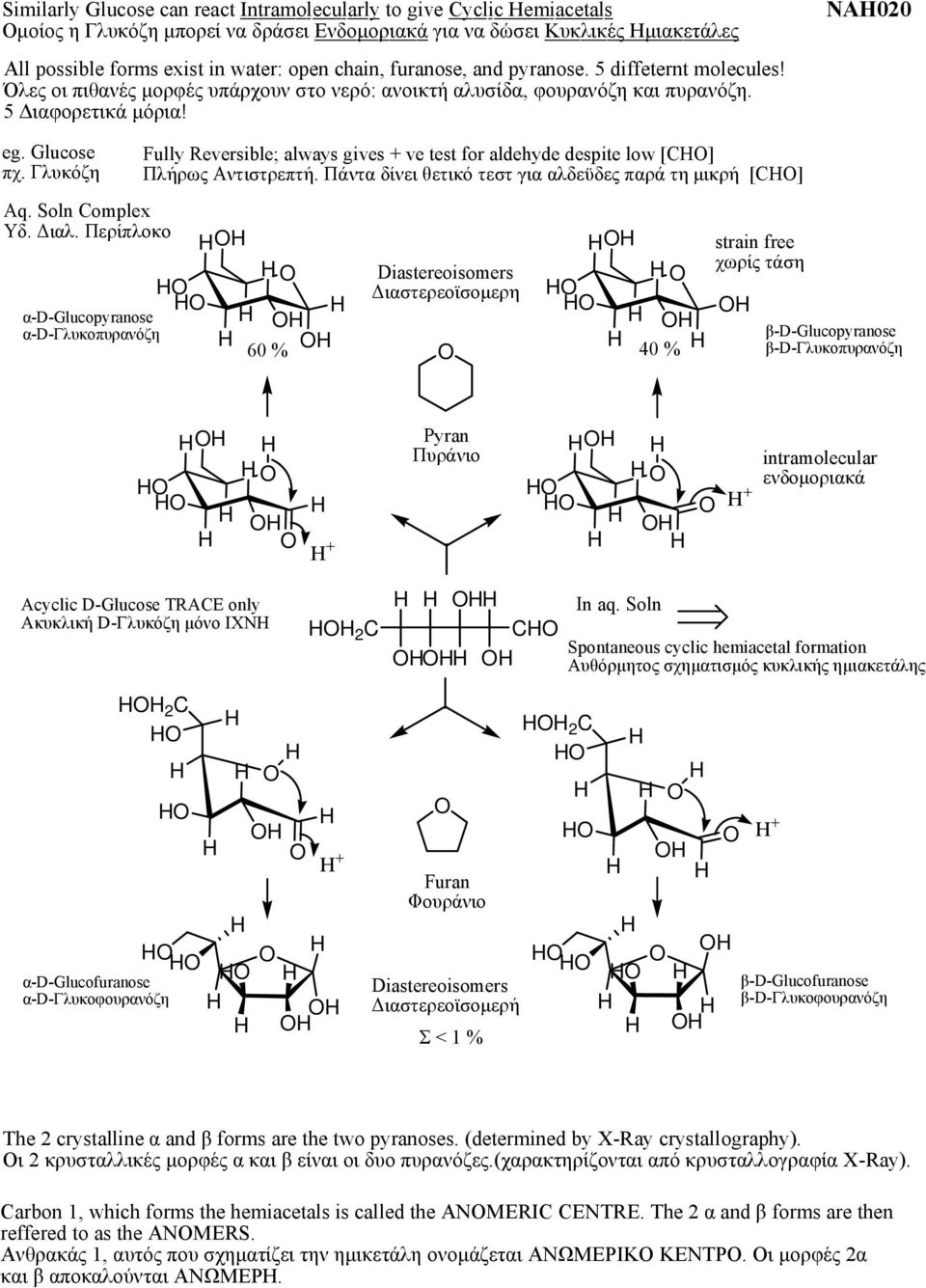 Soln Complex Υδ. Διαλ. Περίπλοκο α-d-glucopyranose α-d-γλυκοπυρανόζη Fully Reversible; always gives ve test for aldehyde despite low [C] Πλήρως Αντιστρεπτή.