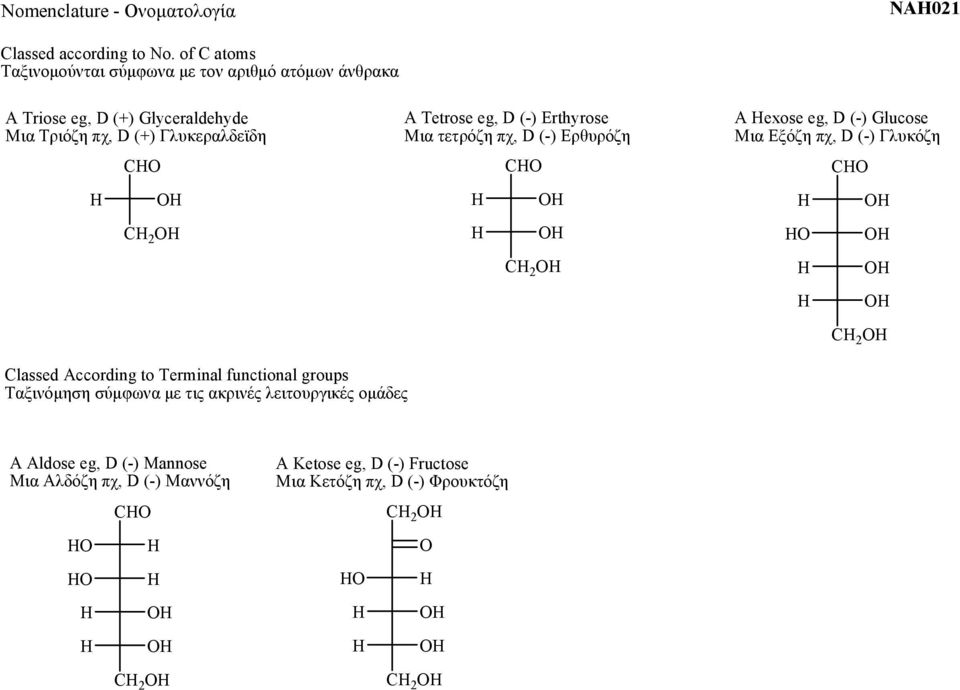 Tetrose eg, D (-) Erthyrose Μια τετρόζη πχ, D (-) Ερθυρόζη C C 2 A exose eg, D (-) Glucose Μια Εξόζη πχ, D (-) Γλυκόζη C C 2 Classed