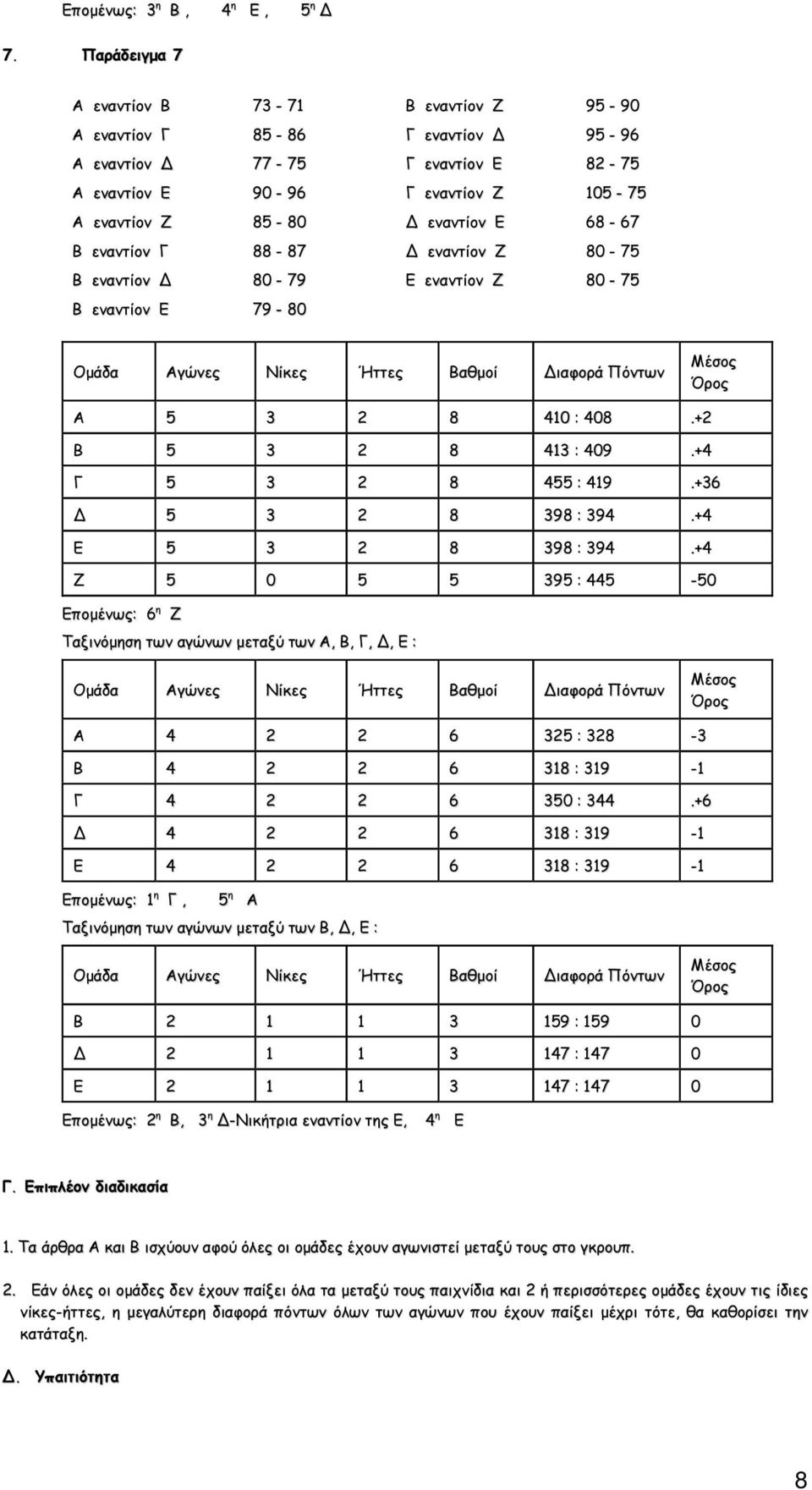 εναντίον Γ 88-87 εναντίον Ζ 80-75 Β εναντίον 80-79 Ε εναντίον Ζ 80-75 Β εναντίον Ε 79-80 A 5 3 2 8 410 : 408.+2 B 5 3 2 8 413 : 409.+4 Γ 5 3 2 8 455 : 419.+36 5 3 2 8 398 : 394.+4 E 5 3 2 8 398 : 394.