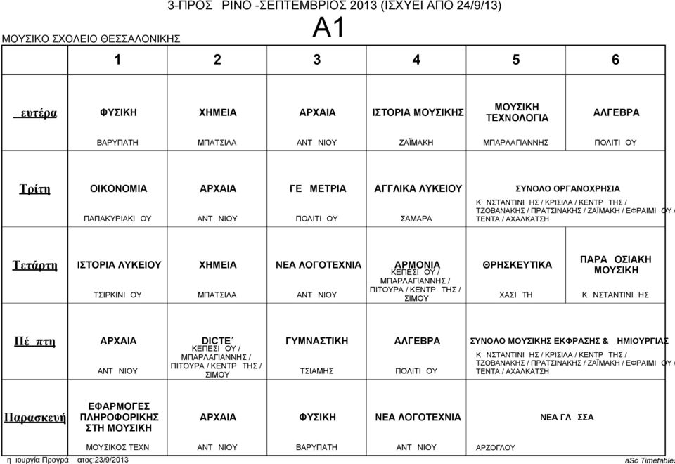 ΠΙΤΟΥΡ / ΚΕΝΤΡΩΤΗΣ / ΚΩΝΣΤΝΤΙΝΙΔΗΣ DICTE ΚΕΠΕΣΙΔΟΥ / / ΠΙΤΟΥΡ / ΚΕΝΤΡΩΤΗΣ / ΣΥΝΟΛΟ Σ