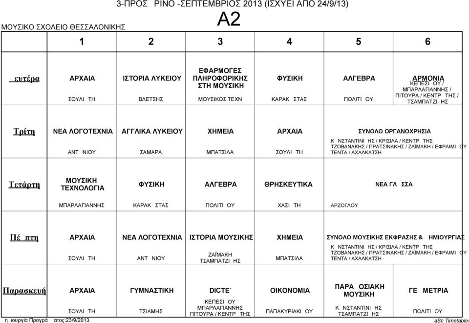 ΠΡΤΣΙΝΚΗΣ / / ΕΦΡΙΜΙΔΟΥ ΤΕΧΝΟΛΟΓΙ ΝΕ ΛΟΓΟΤΕΧΝΙ Σ ΣΥΝΟΛΟ Σ ΕΚΦΡΣΗΣ & ΔΗΜΙΟΥΡΓΙΣ ΣΟΥΛΙΩΤΗ /