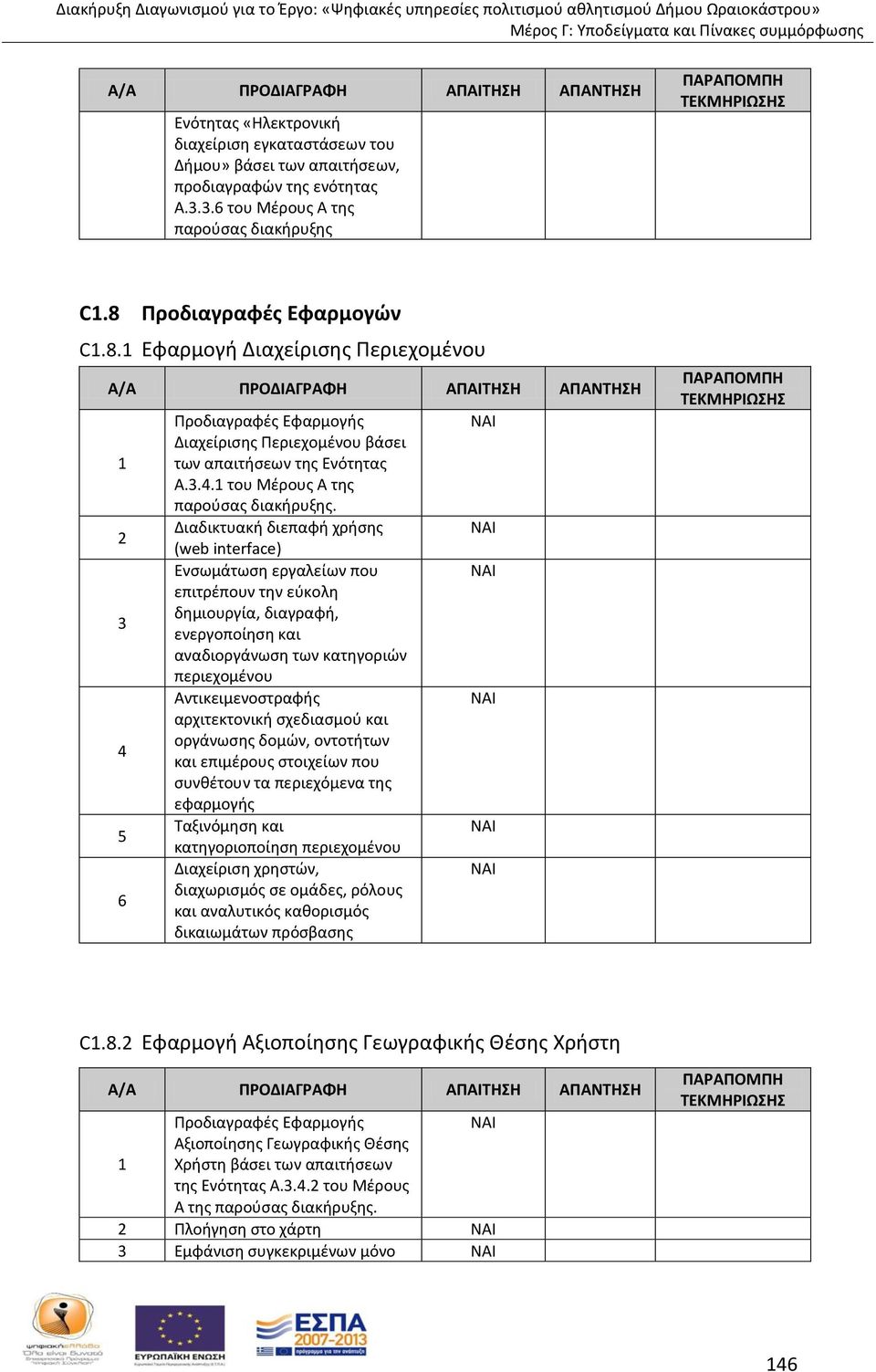 Προδιαγραφές Εφαρμογών C1.8.1 Εφαρμογή Διαχείρισης Περιεχομένου A/A ΠΡΟΔΙΑΓΡΑΦΗ ΑΠΑΙΤΗΣΗ ΑΠΑΝΤΗΣΗ 1 2 3 4 5 6 Προδιαγραφές Εφαρμογής Διαχείρισης Περιεχομένου βάσει των απαιτήσεων της Ενότητας Α.3.4.1 του Μέρους Α της παρούσας διακήρυξης.