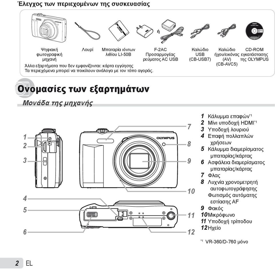 F-2AC Προσαρμογέας ρεύματος AC USB Καλώδιο USB (CB-USB7) Καλώδιο CD-ROM ήχου/εικόνας εγκατάστασης (AV) της OLYMPUS (CB-AVC5) Ονομασίες των εξαρτημάτων Μονάδα της μηχανής 1 2 3 4 5 6 7 8