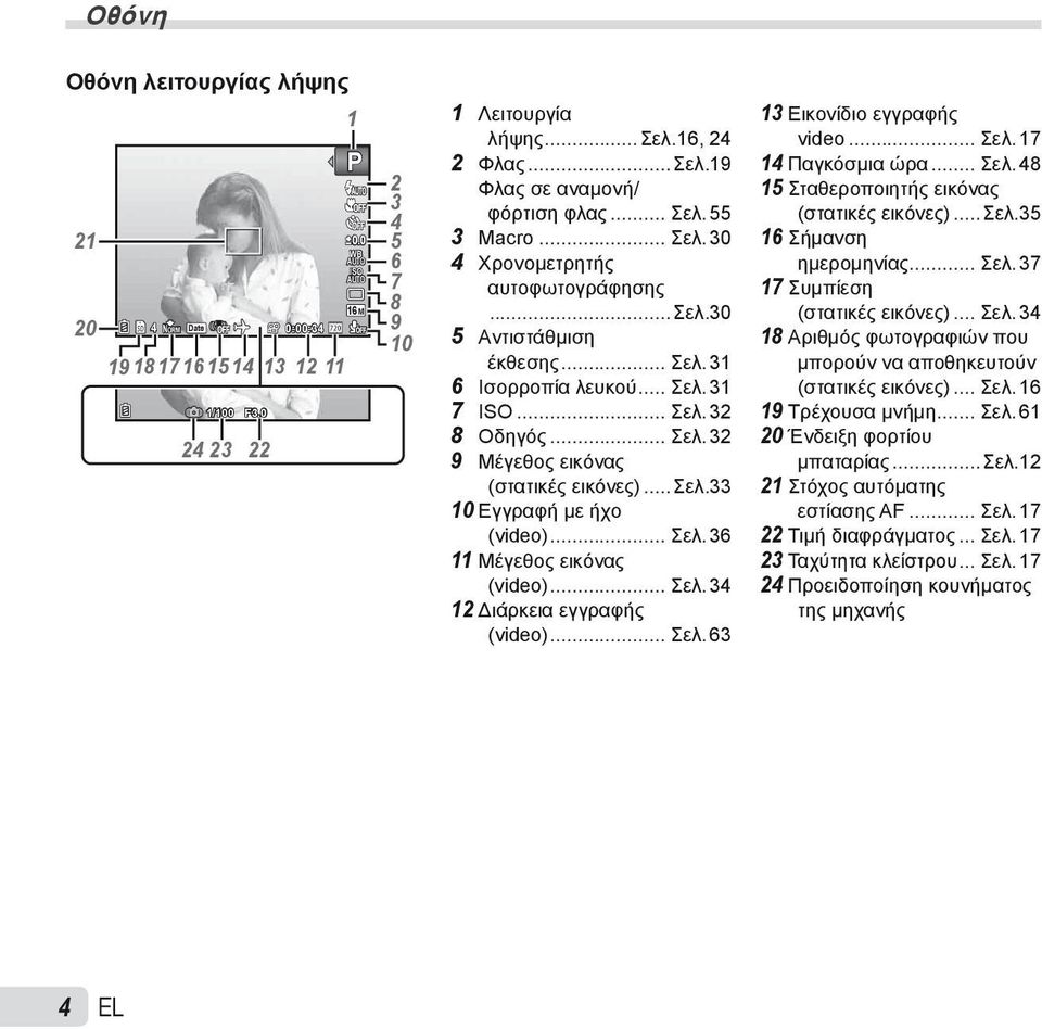 ..σελ.33 10 Εγγραφή με ήχο (video)... Σελ. 36 11 Μέγεθος εικόνας (video)... Σελ. 34 12 Διάρκεια εγγραφής (video)... Σελ. 63 13 Εικονίδιο εγγραφής video... Σελ. 17 14 Παγκόσμια ώρα... Σελ. 48 15 Σταθεροποιητής εικόνας (στατικές εικόνες).