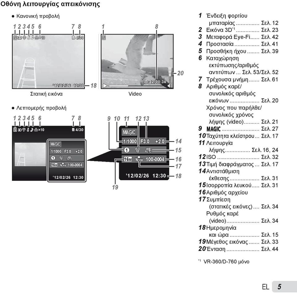 0 100-0004 12/02/26 12:30 20 14 15 16 17 18 1 Ένδειξη φορτίου μπαταρίας... Σελ. 12 2 Εικόνα 3D *1... Σελ. 23 3 Μεταφορά Eye-Fi... Σελ. 42 4 Προστασία... Σελ. 41 5 Προσθήκη ήχου... Σελ. 39 6 Καταχώρηση εκτύπωσης/αριθμός αντιτύπων.
