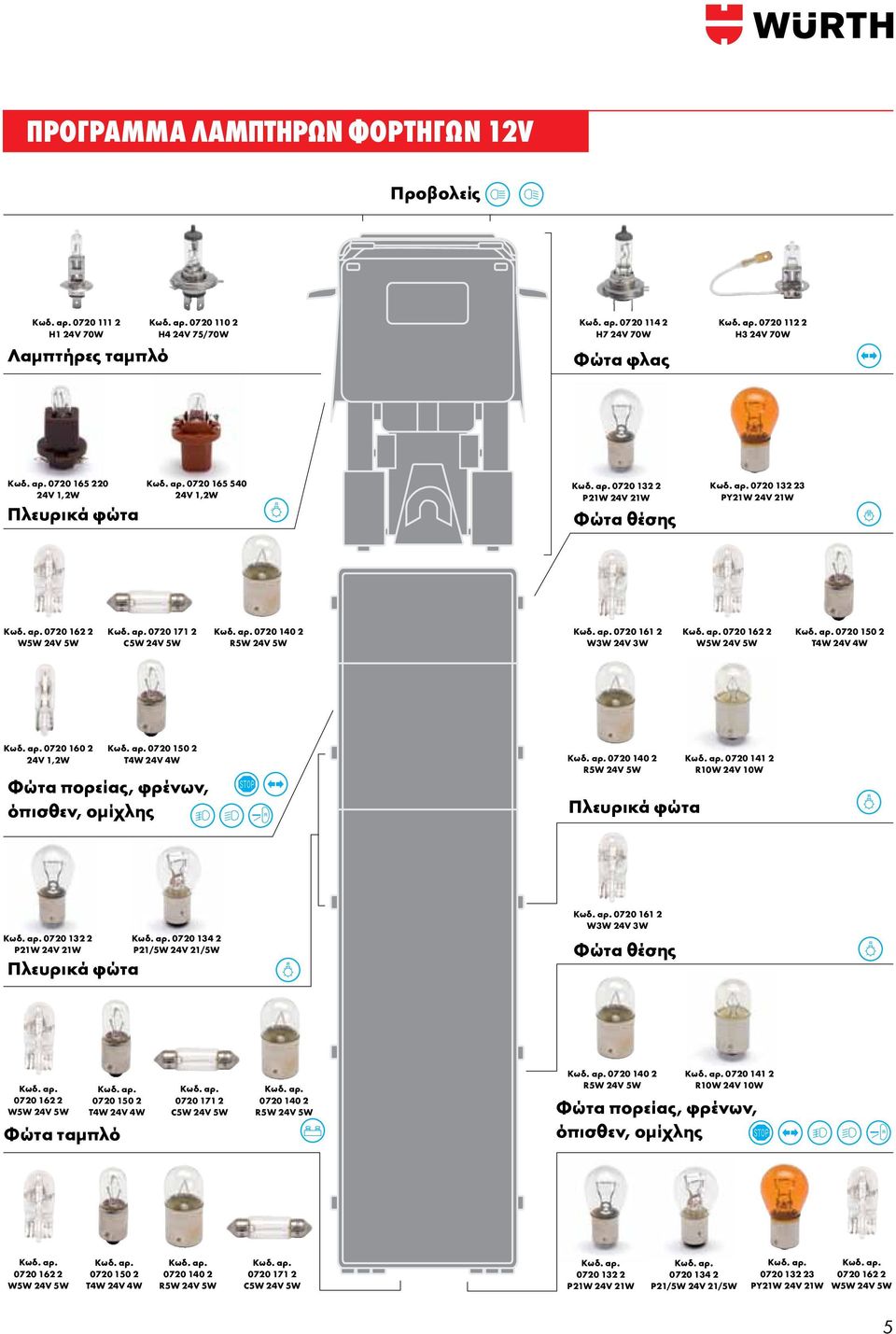 T4W 24V 4W 0720 160 2 24V 1,2W 0720 150 2 T4W 24V 4W Φώτα πορείας, φρένων, όπισθεν, ομίχλης 0720 140 2 R5W 24V 5W Πλευρικά φώτα 0720 141 2 RW 24V W 0720 132 2 P21W 24V 21W Πλευρικά φώτα 0720 134 2