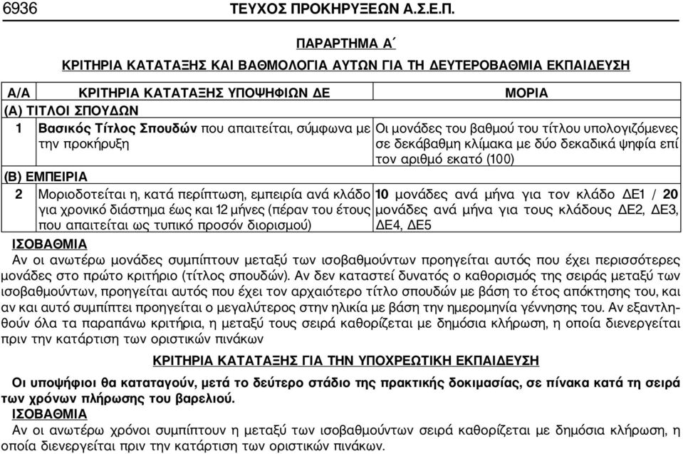 ΠΑΡΑΡΤΗΜΑ Α ΚΡΙΤΗΡΙΑ ΚΑΤΑΤΑΞΗΣ ΚΑΙ ΒΑΘΜΟΛΟΓΙΑ ΑΥΤΩΝ ΓΙΑ ΤΗ ΔΕΥΤΕΡΟΒΑΘΜΙΑ ΕΚΠΑΙΔΕΥΣΗ Α/Α ΚΡΙΤΗΡΙΑ ΚΑΤΑΤΑΞΗΣ ΥΠΟΨΗΦΙΩΝ ΔΕ ΜΟΡΙΑ (Α) ΤΙΤΛΟΙ ΣΠΟΥΔΩΝ 1 Βασικός Τίτλος Σπουδών που απαιτείται, σύμφωνα με Οι