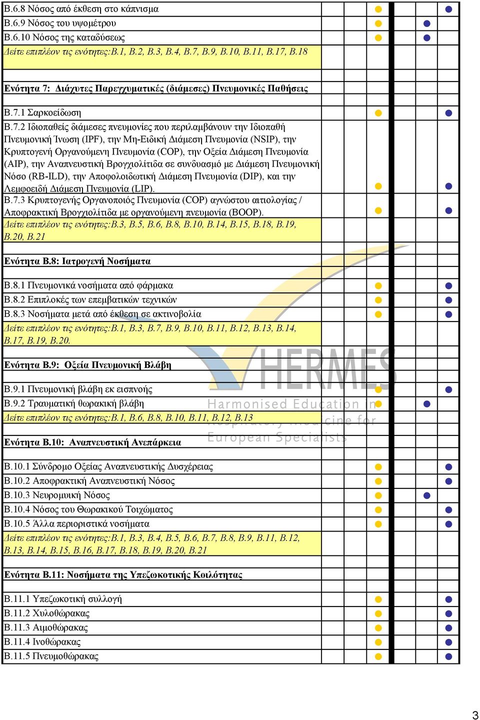 ιάχυτες Παρεγχυµατικές (διάµεσες) Πνευµονικές Παθήσεις Β.7.