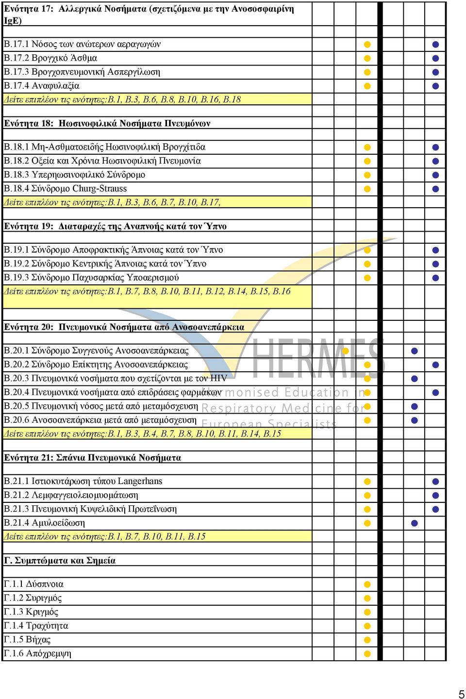 18.4 Σύνδροµο Churg-Strauss είτε επιπλέον τις ενότητες:β.1, Β.3, Β.6, Β.7, Β.10, Β.17, Ενότητα 19: ιαταραχές της Αναπνοής κατά τον Ύπνο Β.19.1 Σύνδροµο Αποφρακτικής Άπνοιας κατά τον Ύπνο Β.19.2 Σύνδροµο Κεντρικής Άπνοιας κατά τον Ύπνο Β.