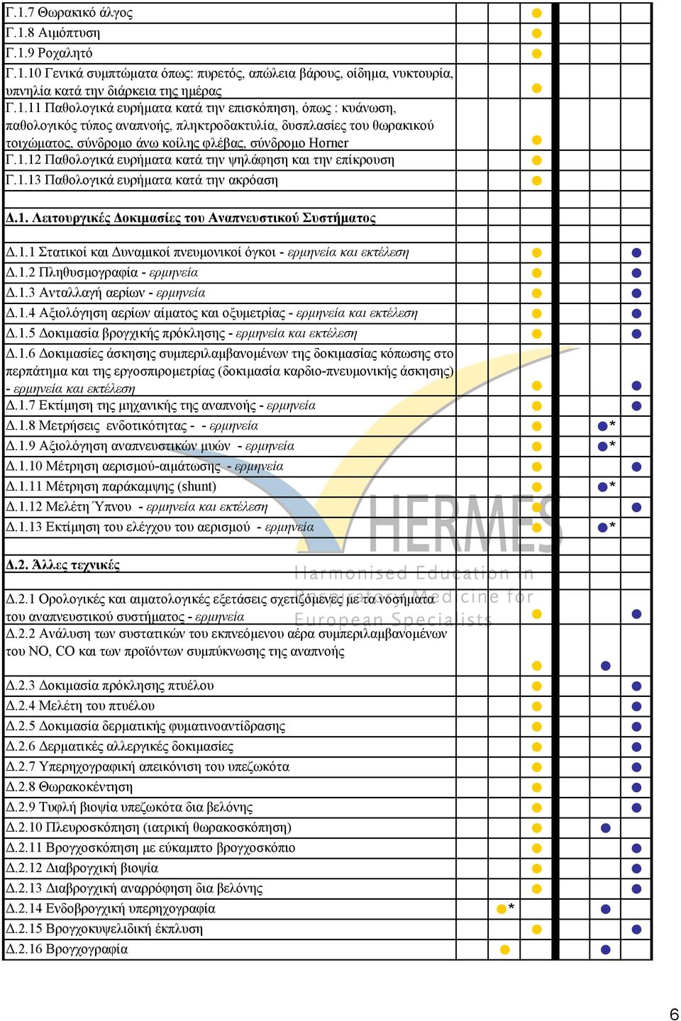 1.2 Πληθυσµογραφία - ερµηνεία.1.3 Ανταλλαγή αερίων - ερµηνεία.1.4 Αξιολόγηση αερίων αίµατος και οξυµετρίας - ερµηνεία και εκτέλεση.1.5 οκιµασία βρογχικής πρόκλησης - ερµηνεία και εκτέλεση.1.6 οκιµασίες άσκησης συµπεριλαµβανοµένων της δοκιµασίας κόπωσης στο περπάτηµα και της εργοσπιροµετρίας (δοκιµασία καρδιο-πνευµονικής άσκησης) - ερµηνεία και εκτέλεση.