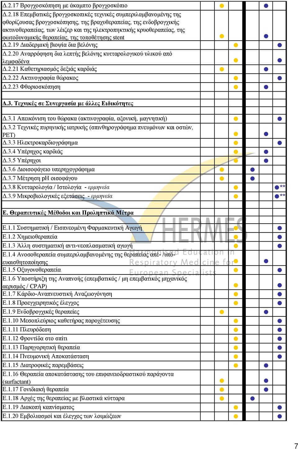 2.21 Καθετηριασµός δεξιάς καρδιάς.2.22 Ακτινογραφία θώρακος.2.23 Φθοριοσκόπηση.3. Τεχνικές σε Συνεργασία µε άλλες Ειδικότητες.3.1 Απεικόνιση του θώρακα (ακτινογραφία, αξονική, µαγνητική).3.2 Τεχνικές πυρηνικής ιατρικής (σπινθηρογράφηµα πνευµόνων και οστών, PET).