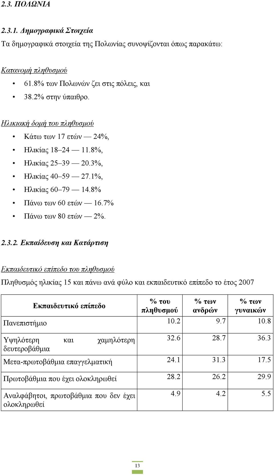 %, Ηλικίας 18 24