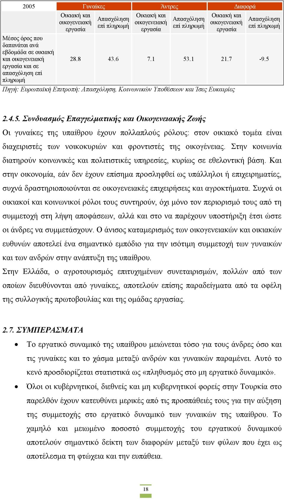 5 εργασία και σε απασχόληση επί πληρωμή Πηγή: Ευρωπαϊκή Επιτροπή: Απασχόληση, Κοινωνικών Υποθέσεων και Ίσες Ευκαιρίες 2.4.5. Συνδυασμός Επαγγελματικής και Οικογενειακής Ζωής Οι γυναίκες της υπαίθρου έχουν πολλαπλούς ρόλους: στον οικιακό τομέα είναι διαχειριστές των νοικοκυριών και φροντιστές της οικογένειας.