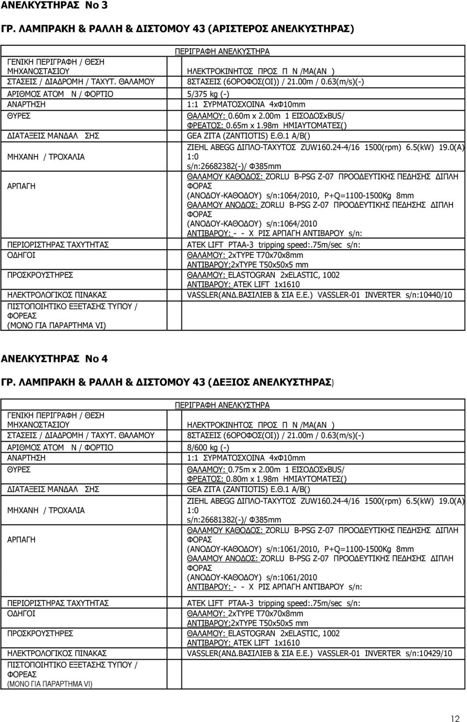 00m 1 ΕΙΣΟ ΟΣxBUS/ ΦΡΕΑΤΟΣ: 0.65m x 1.98m ΗΜΙΑΥΤΟΜΑΤΕΣ() GEA ZITA (ZANTIOTIS) Ε.Θ.1 Α/Β() ZIEHL ABEGG ΙΠΛΟ-ΤΑΧΥΤΟΣ ZUW160.24-4/16 1500(rpm) 6.5(kW) 19.