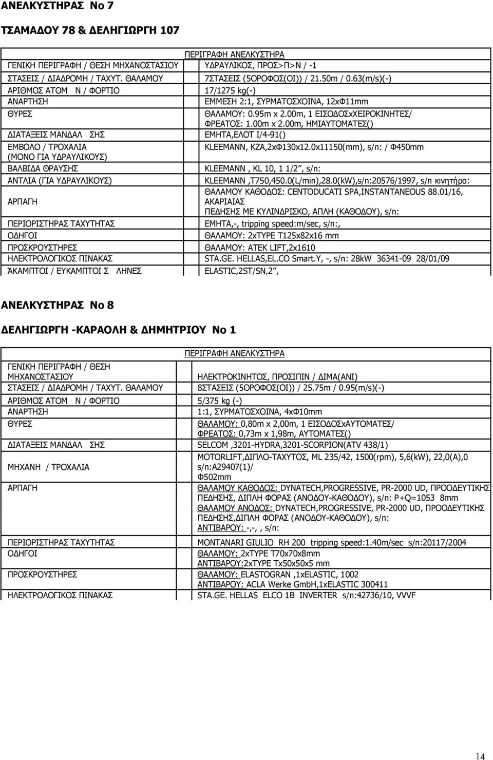 (5ΟΡΟΦΟΣ(ΟΙ)) / 21.50m / 0.63(m/s)(-) 17/1275 kg(-) ΕΜΜΕΣΗ 2:1, ΣΥΡΜΑΤΟΣΧΟΙΝΑ, 12xΦ11mm ΘΑΛΑΜΟΥ: 0.95m x 2.00m, 1 ΕΙΣΟ ΟΣxΧΕΙΡΟΚΙΝΗΤΕΣ/ ΦΡΕΑΤΟΣ: 1.00m x 2.