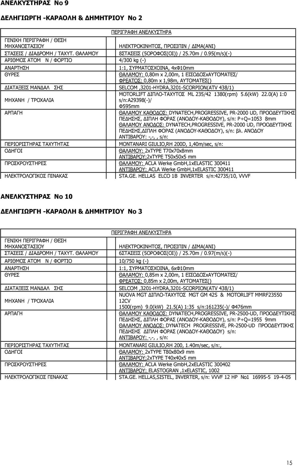 95(m/s)(-) ΑΡΙΘΜΟΣ ΑΤΟΜ Ν / ΦΟΡΤΙΟ 4/300 kg (-) ΑΝΑΡΤΗΣΗ 1:1, ΣΥΡΜΑΤΟΣΧΟΙΝΑ, 4xΦ10mm ΘΥΡΕΣ ΘΑΛΑΜΟΥ: 0,80m x 2,00m, 1 ΕΙΣΟ ΟΣxΑΥΤΟΜΑΤΕΣ/ ΦΡΕΑΤΟΣ: 0,80m x 1,98m, ΑΥΤΟΜΑΤΕΣ() ΙΑΤΑΞΕΙΣ ΜΑΝ ΑΛ ΣΗΣ