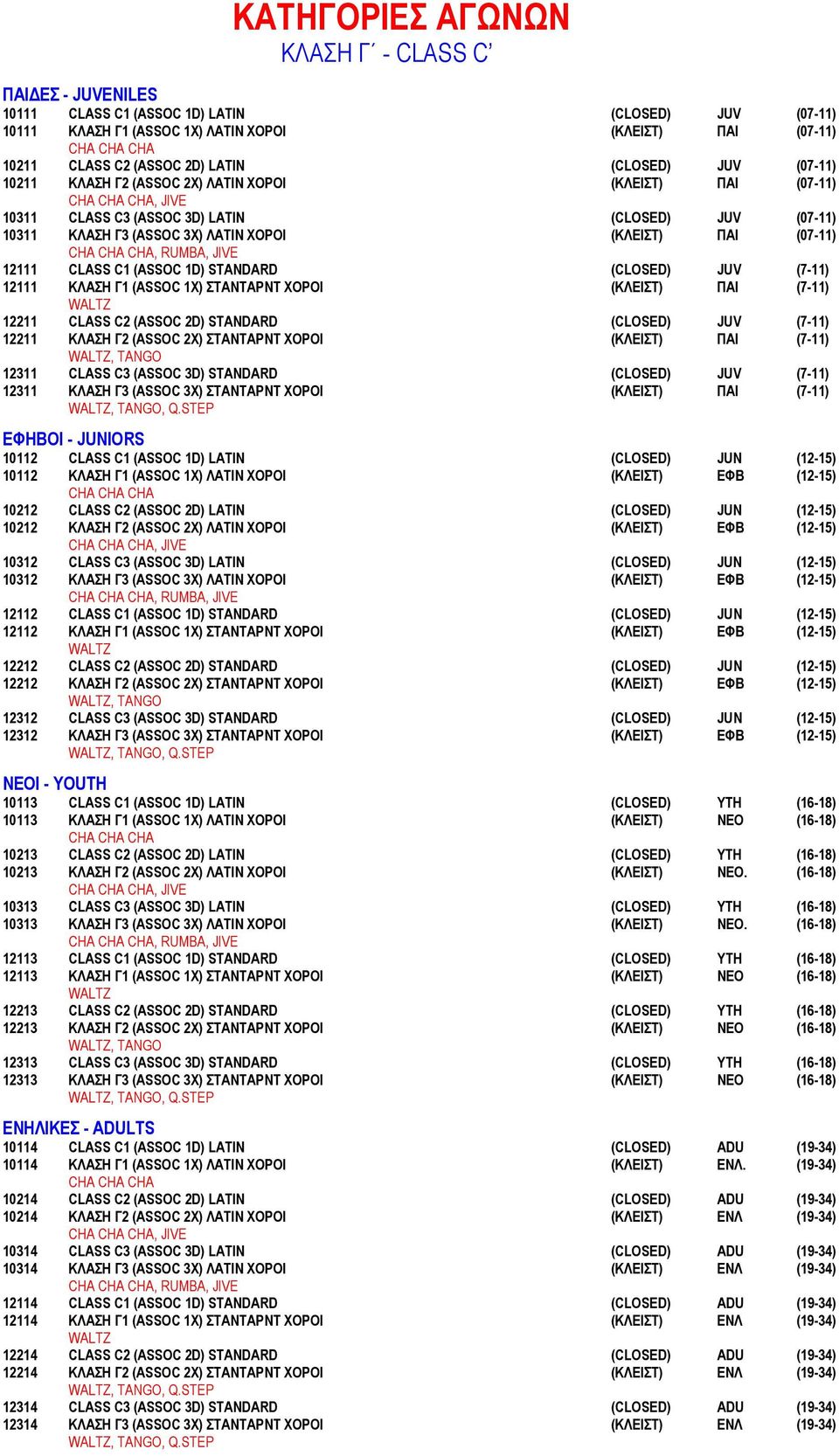 CLASS C1 (ASSOC 1D) STANDARD (CLOSED) JUV (7-11) 12111 ΚΛΑΣΗ Γ1 (ASSOC 1Χ) ΣΤΑΝΤΑΡΝΤ ΧΟΡΟΙ (ΚΛΕΙΣΤ) ΠΑΙ (7-11) 12211 CLASS C2 (ASSOC 2D) STANDARD (CLOSED) JUV (7-11) 12211 ΚΛΑΣΗ Γ2 (ASSOC 2Χ)