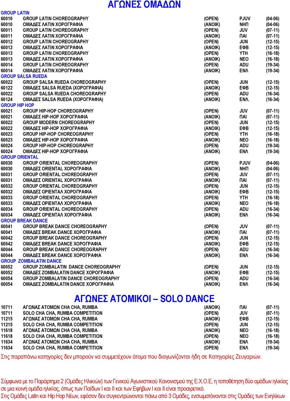 ΧΟΡΟΓΡΑΦΙΑ (ΑΝΟΙΚ) ΝΕΟ (16-18) 60014 GROUP LATIN CHOREOGRAPHY (OPEN) ADU (19-34) 60014 ΟΜΑ ΕΣ ΛΑΤΙΝ ΧΟΡΟΓΡΑΦΙΑ (ΑΝΟΙΚ) ΕΝΛ (19-34) GROUP SALSA RUEDA 60022 GROUP SALSA RUEDA CHOREOGRAPHY (OPEN) JUΝ
