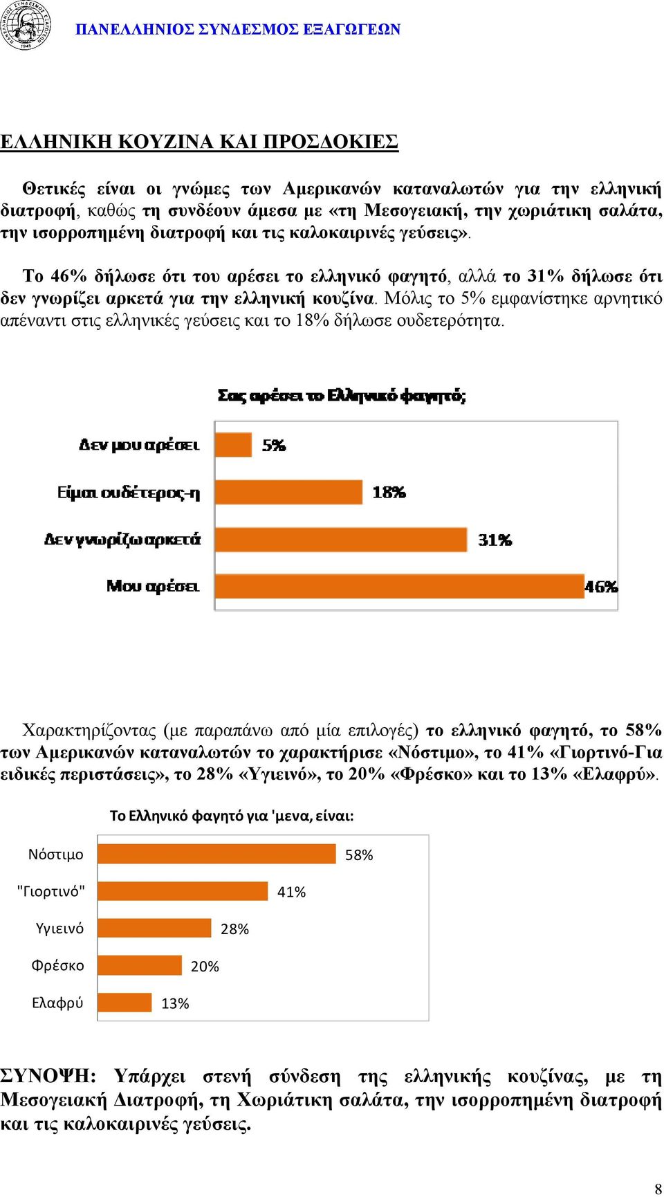 Μόλις το 5% εμφανίστηκε αρνητικό απέναντι στις ελληνικές γεύσεις και το 18% δήλωσε ουδετερότητα.