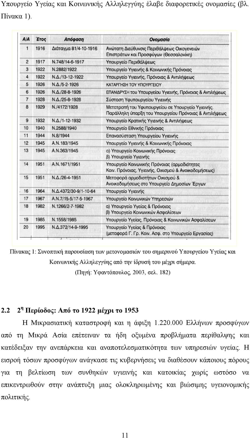 2 2 η Περίοδος: Από το 1922 µέχρι το 1953 Η Μικρασιατική καταστροφή και η άφιξη 1.220.