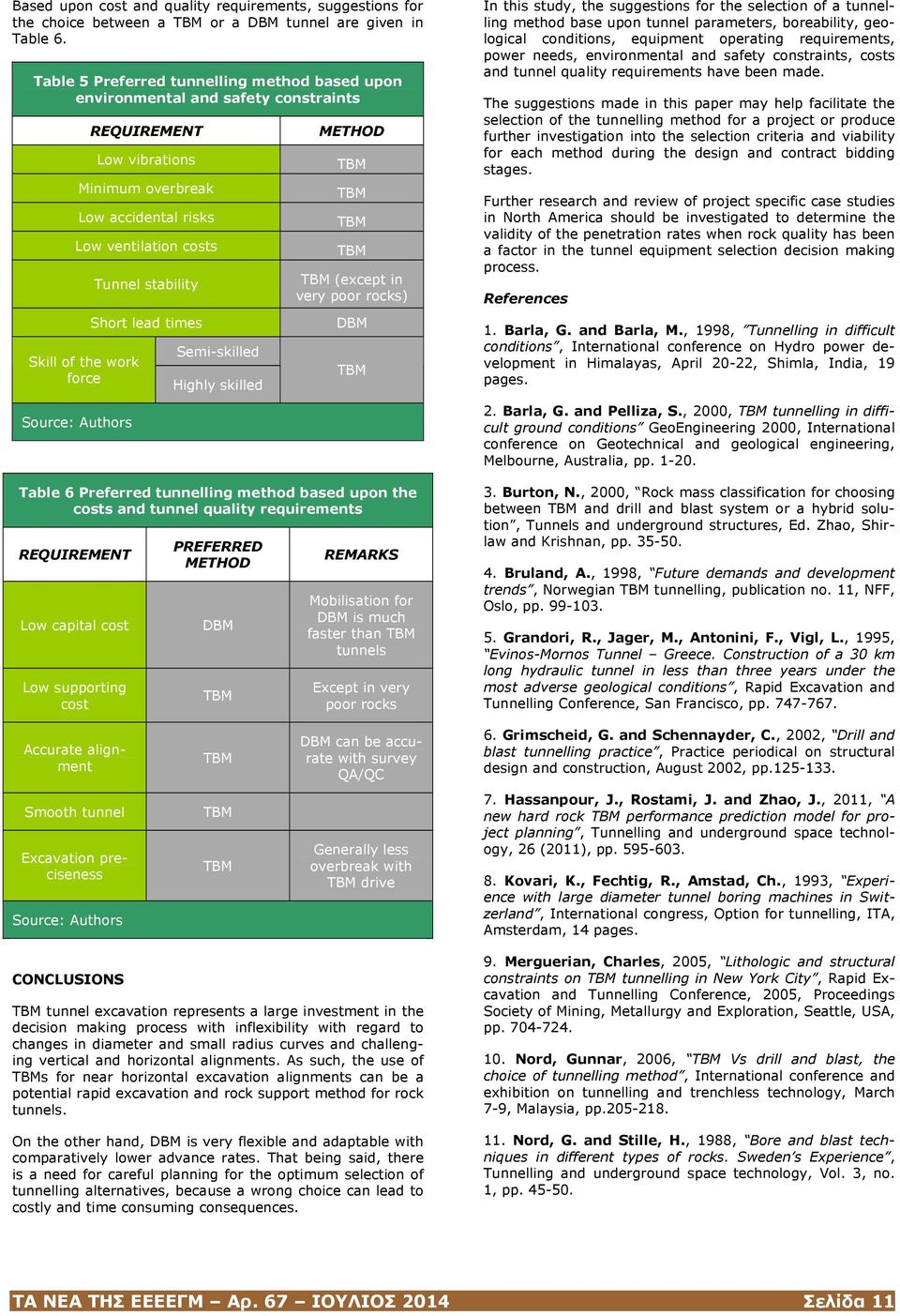 Source: Authors Tunnel stability Short lead times Semi-skilled Highly skilled METHOD TBM TBM TBM TBM TBM (except in very poor rocks) DBM TBM Table 6 Preferred tunnelling method based upon the costs