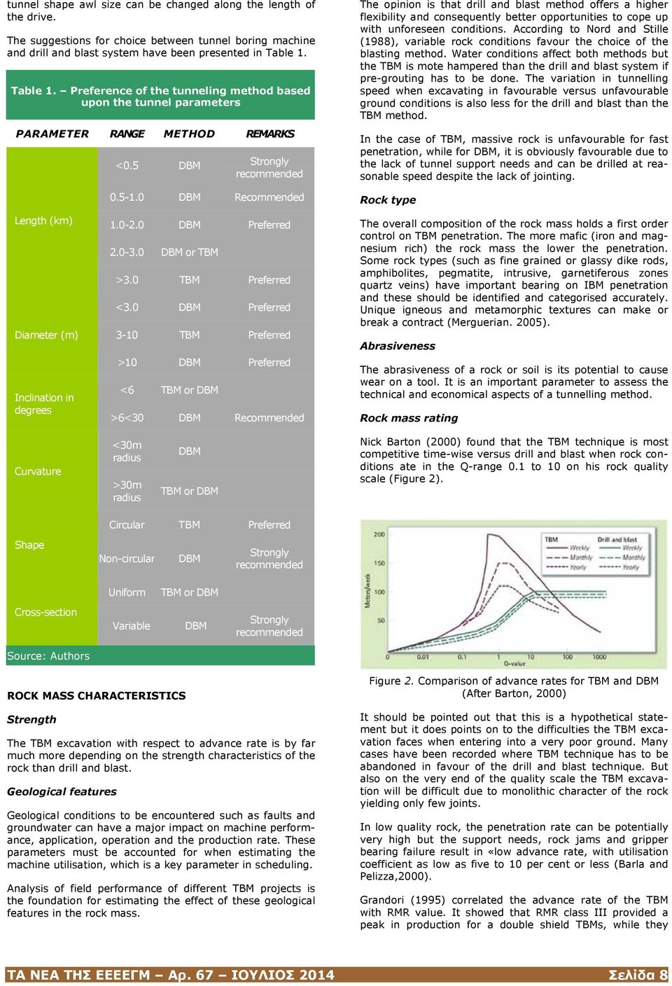 0 DBM Recommended The opinion is that drill and blast method offers a higher flexibility and consequently better opportunities to cope up with unforeseen conditions.