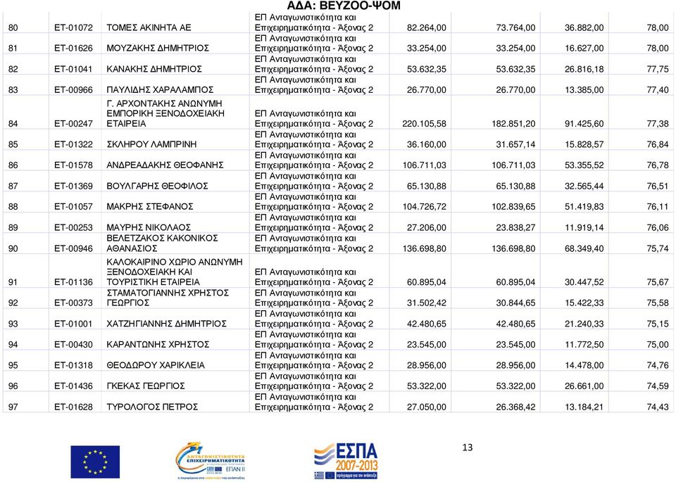 ΑΡΧΟΝΤΑΚΗΣ ΑΝΩΝΥΜΗ ΕΜΠΟΡΙΚΗ ΞΕΝΟ ΟΧΕΙΑΚΗ ΕΤΑΙΡΕΙΑ ΣΚΛΗΡΟΥ ΛΑΜΠΡΙΝΗ ΑΝ ΡΕΑ ΑΚΗΣ ΘΕΟΦΑΝΗΣ ΒΟΥΛΓΑΡΗΣ ΘΕΟΦΙΛΟΣ ΜΑΚΡΗΣ ΣΤΕΦΑΝΟΣ ΜΑΥΡΗΣ ΝΙΚΟΛΑΟΣ ΒΕΛΕΤΖΑΚΟΣ ΚΑΚΟΝΙΚΟΣ ΑΘΑΝΑΣΙΟΣ ΚΑΛΟΚΑΙΡΙΝΟ ΧΩΡΙΟ ΑΝΩΝΥΜΗ