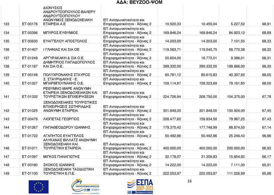 Ε. ΠΟΛΥΧΡΟΝΑΚΗΣ ΣΤΑΥΡΟΣ Σ. ΣΤΑΥΡΙ ΑΚΗΣ - Ε. ΜΠΑΡΜΠΟΥΝΑΚΗΣ Ο.Ε. ΡΕΘΥΜΝΟ ΜΑΡΕ ΑΝΩΝΥΜΗ ΕΤΑΙΡΕΙΑ ΞΕΝΟ ΟΧΕΙΑΚΩΝ ΚΑΙ ΤΟΥΡΙΣΤΙΚΩΝ ΕΠΙΧΕΙΡΗΣΕΩΝ ΞΕΝΟ ΟΧΕΙΑΚΕΣ ΤΟΥΡΙΣΤΙΚΕΣ ΕΠΙΧΕΙΡΗΣΕΙΣ ΣΩΤΗΡΙΑ ΗΣ ΑΝΩΝΥΜΗ